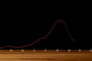 Statistika: Autokorelacija i Durbin-Watson test