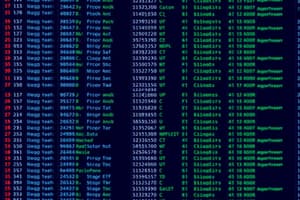 Microsoft Dataverse Tables and Columns