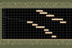 Project Scheduling Multiple-Choice Test