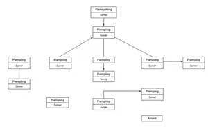 Domain Modeling with UML Class Diagrams