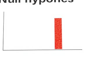 Hypothesis Testing