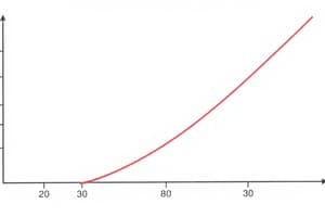 Consumer Behavior and Indifference Curves