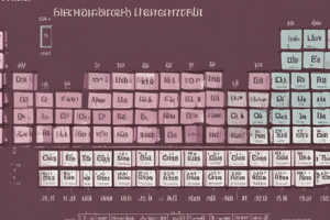 Periodic Table Trends and Ionic Radius Quiz