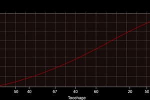 PSYU3349: Multiple Regression Overview