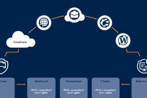 VMware Cloud Foundation Lifecycle Management