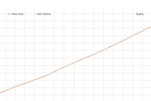 Levey-Jennings Chart and QC Analysis