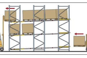 20 Câu Quiz Test Kệ Dòng Chảy Pallet Flow Rack