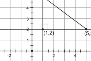 Trigonometría y Plano Cartesiano