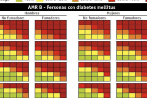 85. Quiz Factores de riesgo cardiovascular II 169 a 179