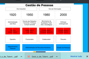 Aula 1 Evolução da Gestão de Pessoal nas Eras Industrial e da Informação