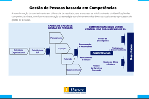 Gestão de Pessoas baseada em Competências