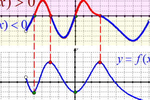 Understanding Derivatives in Real Life