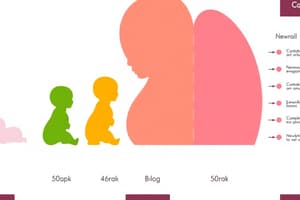 Infant Development and Newborn Classification