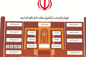 قانون اساسی جمهوری اسلامی ایران