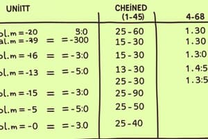 Volume and Weight Conversions Quiz