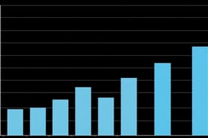 Compensation by Age First Coded