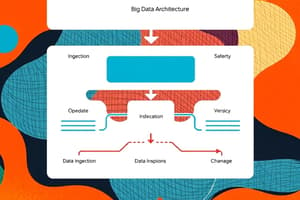 Big Data Architecture Overview