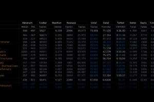 Caratteristiche delle Tabelle