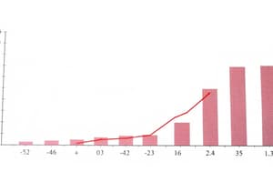 ANOVA Results Analysis