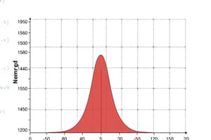 Multivariate Normal Distribution Quiz