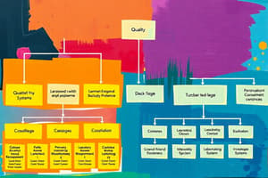 Quality Management System Overview