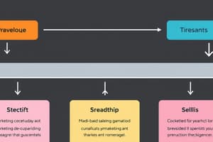 Sales Process Basics Quiz