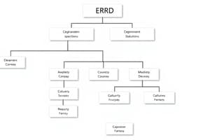 إنشاء مخطط قاعدة بيانات علائقية من ERD