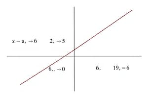 Statistiques bivariées: Concepts clés