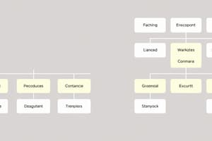 Structures Fonctionnelles et Entrepreneuriales