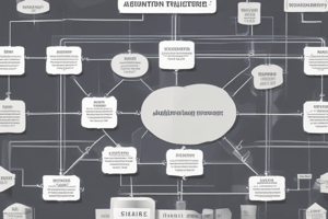 Disadvantages of Functional Departments