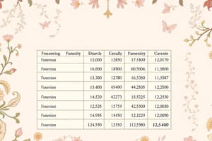 Tableau de financement du PCG