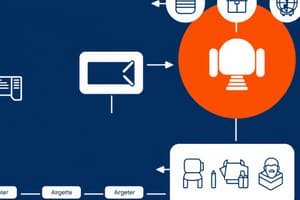 Communication Process Flashcards