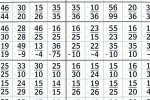 Mathematics Multiplication 7 Table