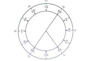 Unit Circle Trigonometry Quiz