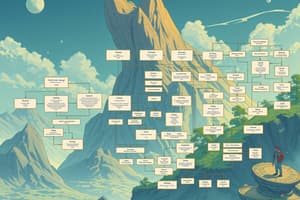 Domain Model: Class Diagrams Flashcards