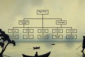 Organizational Structure in Small Business