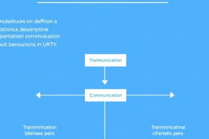 Communication Process Quiz