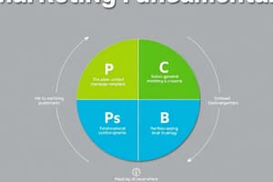 The 4 Ps of Marketing Quiz