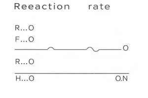 Factors Affecting Reaction Rate