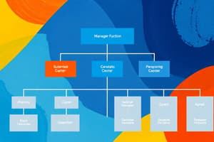 Organizational Structure and Design Basics