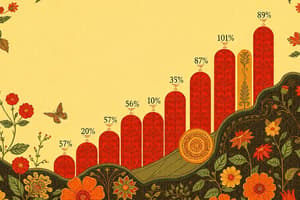 Sampling Distribution and Confidence Intervals