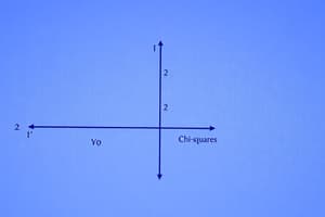 Hypothesis Testing in R