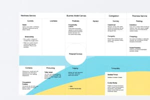 Modello di Business Canvas e ERP