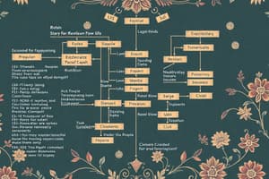 Programming Logic and Flow Charts