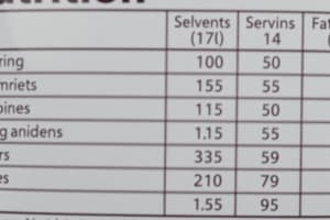 Food Serving Sizes and Nutrition Quiz