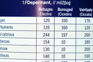 Valor Nutricional de los Alimentos