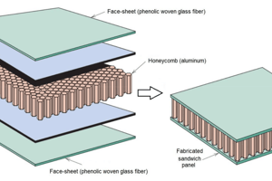 Materiali Compositi 2 :  Caratteristiche