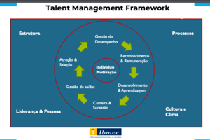 Aula 4 Estrutura Talent Management Framework