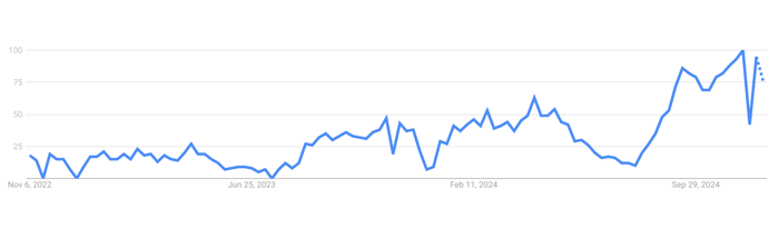 Google Trends for Homework Helper.png