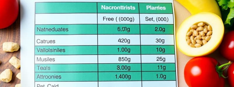 EPE 155: Macronutrients - Carbohydrates